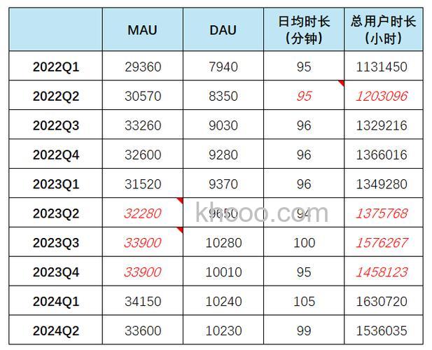哔哩哔哩全部账单明细怎么查 哔哩哔哩全部账单明细查询方法【详细步骤】