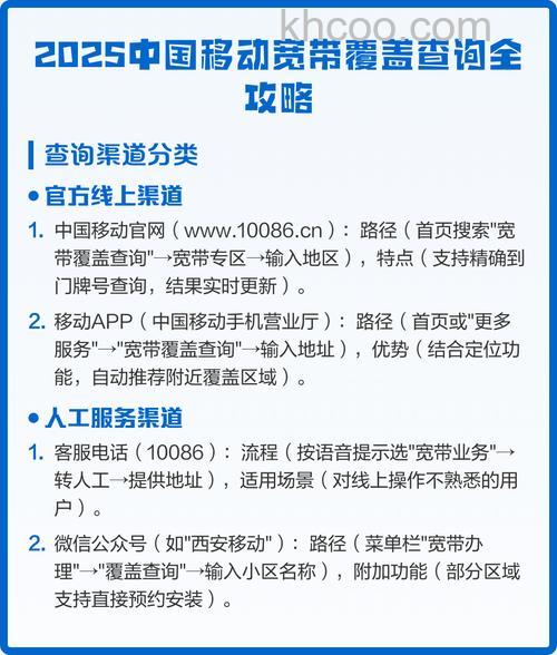 怎么在网上查看自己的地区有移动宽带覆盖
