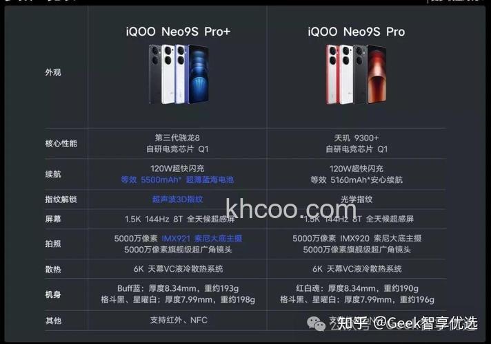 iqooneo9pro怎么样 iqooneo9pro参数配置介绍【详解】