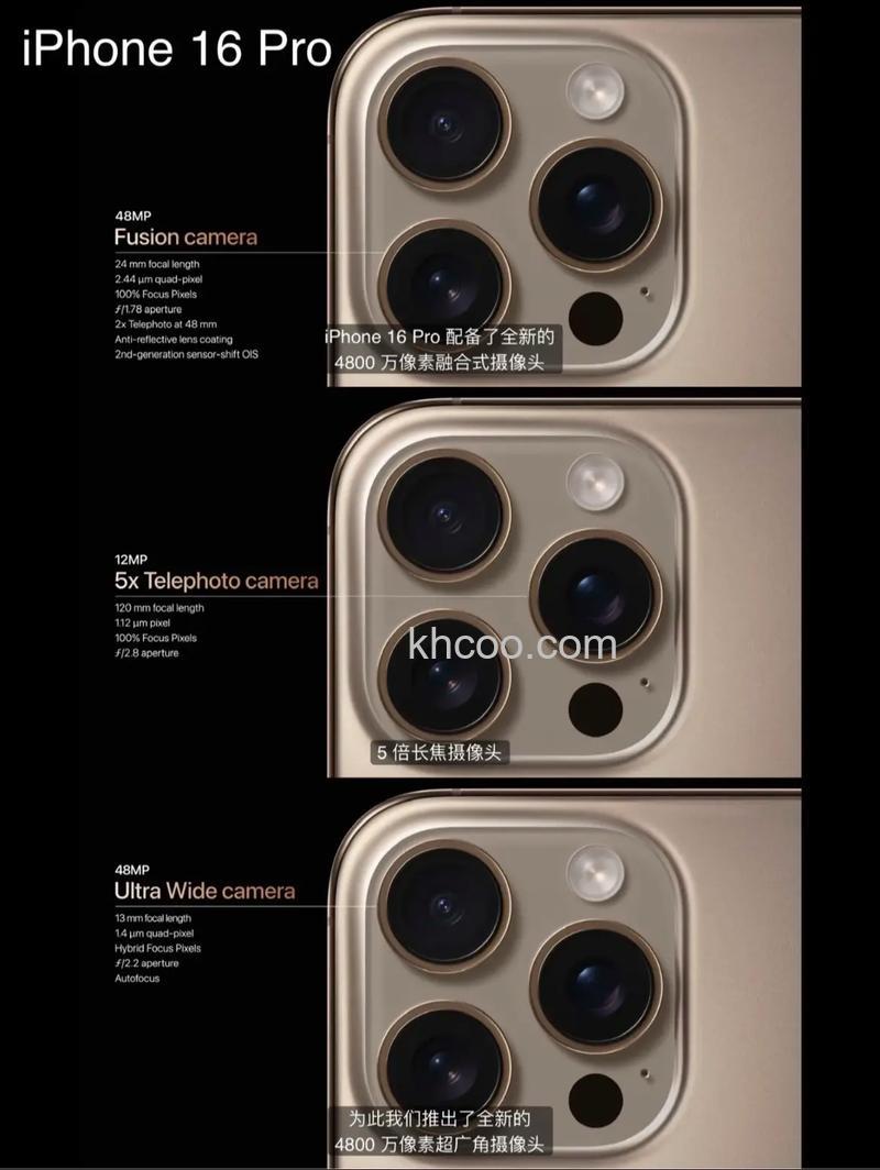 iphone16pro有几个摄像头 iphone16pro摄像头是4个吗【详解】