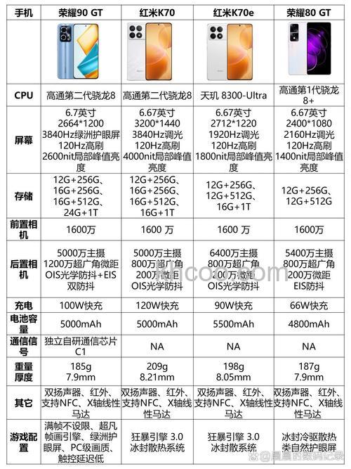 荣耀90gt怎么样值得入手吗 荣耀90gt性能配置介绍【详解】