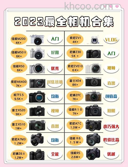 国产相机有哪些品牌?