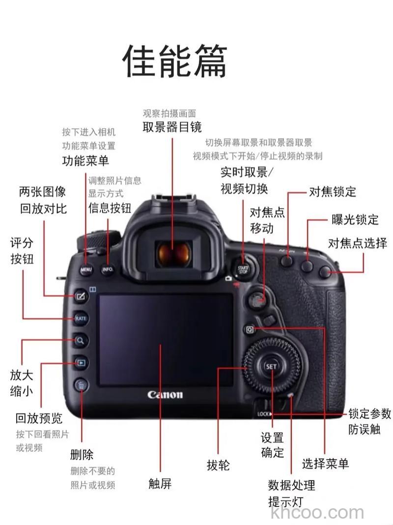 佳能eosr和5d4哪个好 佳能eosr录像效果好吗【详解】