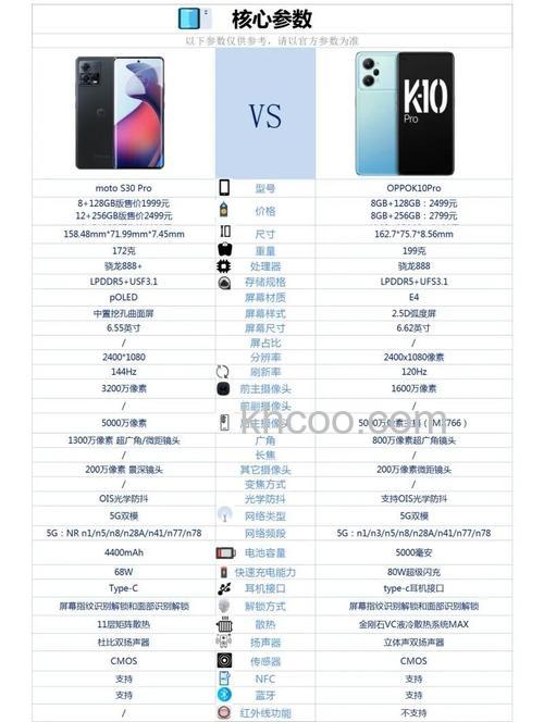 motos30pro怎么样 motos30pro参数介绍【详解】