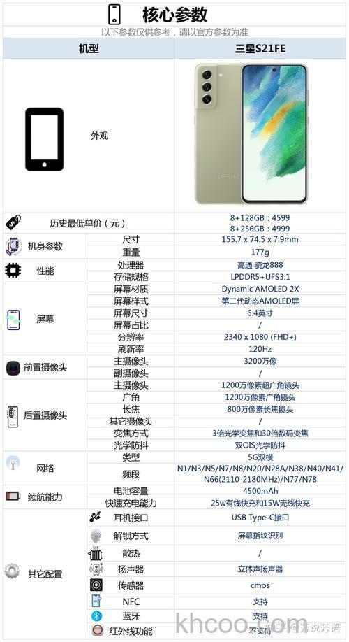 三星s21fe怎么样 三星s21fe参数配置【详解】(1521)