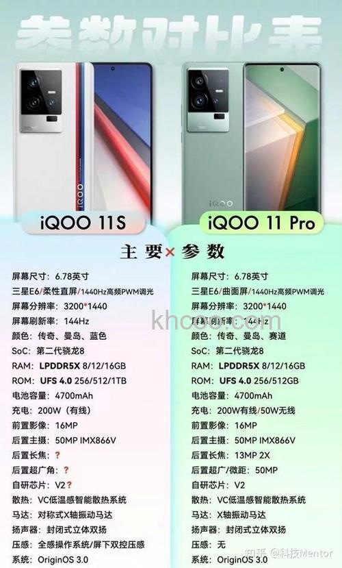 iqoo11s是曲面屏吗 iqoo11s配置介绍【详解】