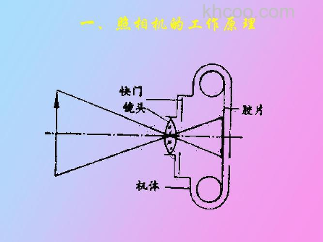 高速相机是什么 高速相机原理介绍【详解】