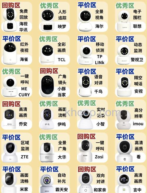 家用监控摄像机什么牌子好 家用监控摄像机品牌介绍【详解】