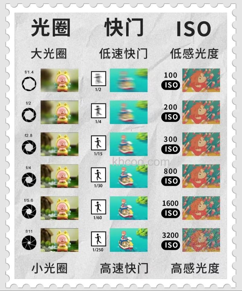 数码相机曝光是什么 数码相机曝光原则【介绍】