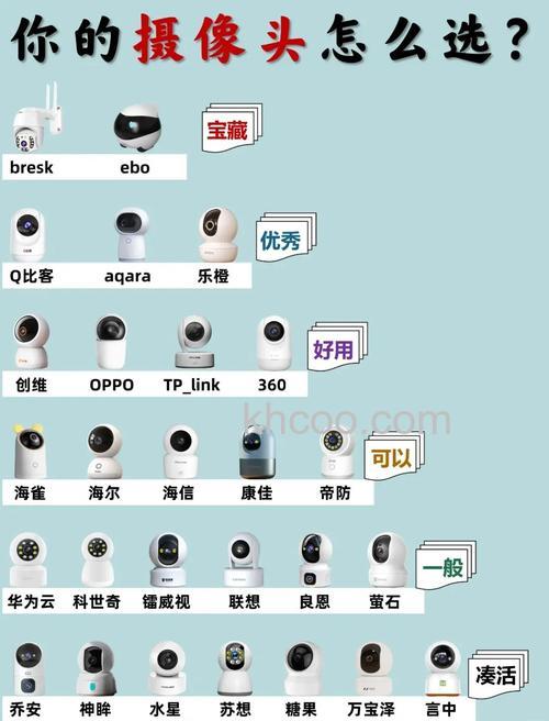 家用智能摄像机什么牌子好 家用智能摄像机品牌介绍【推荐】