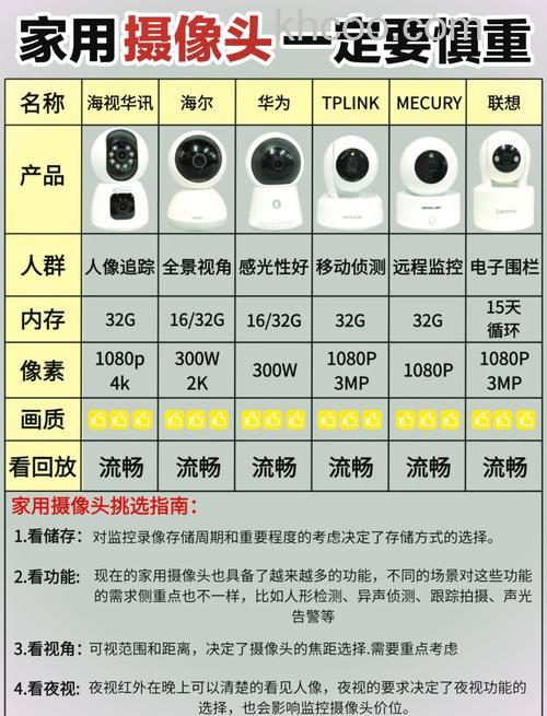 智能摄像机哪个牌子好 智能摄像机品牌推荐【介绍】