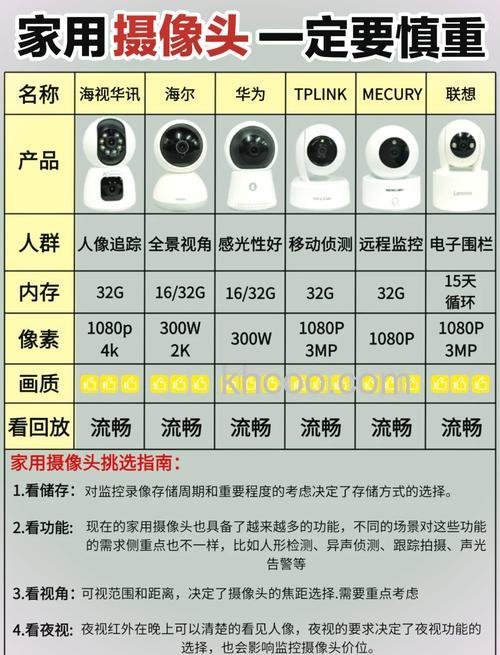 网络摄像机什么牌子好 网络摄像机品牌推荐【详解】
