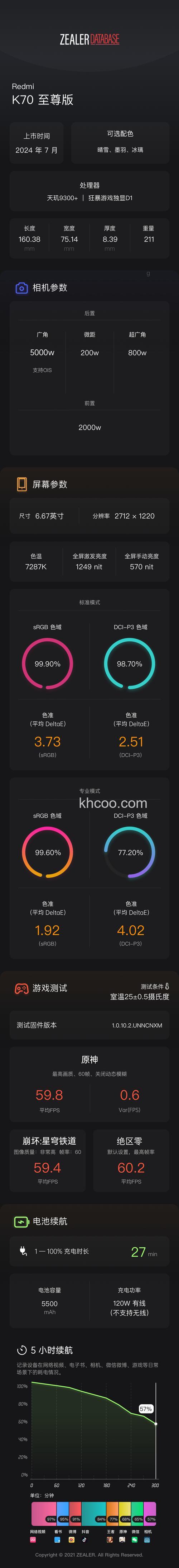 红米K70E测试分数是多少 红米K70E测试分数是介绍【详解】