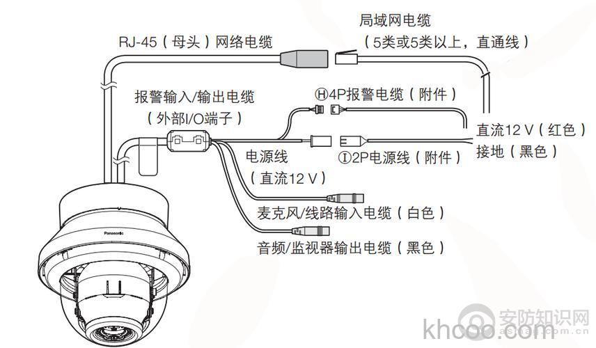半球型网络摄像机怎么安装 半球型网络摄像机安装方法【详解】