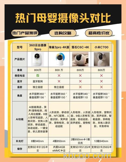 360智能摄像机好吗 360智能摄像机功能特点【介绍】