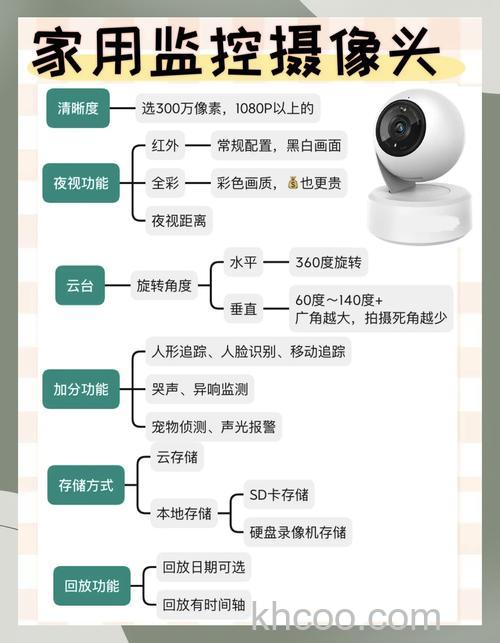 家用摄像机怎么选购 家用摄像机选购注意事项【详解】