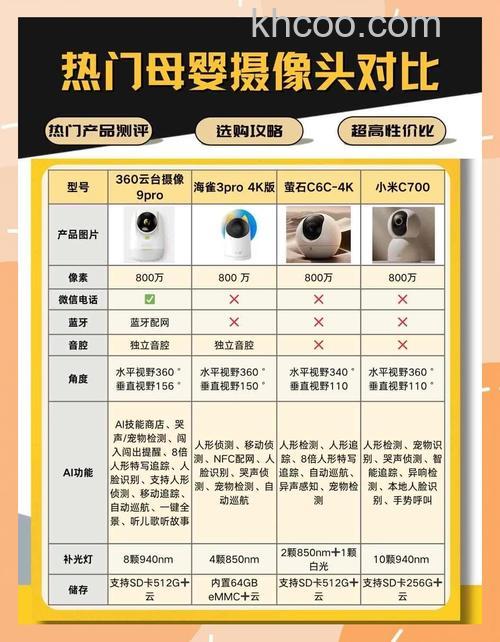360智能摄像机怎么样 360智能摄像机功能介绍