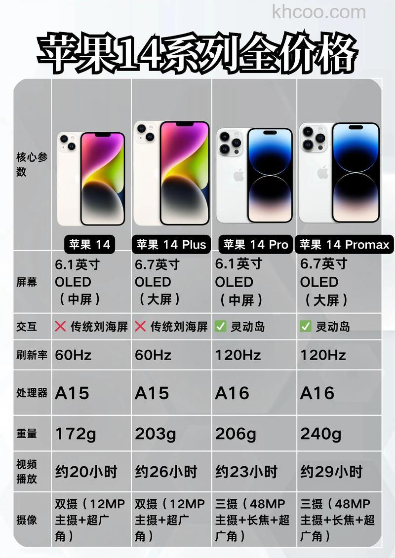 iPhone14Plus升级iOS17.2后续航怎么样【详解】