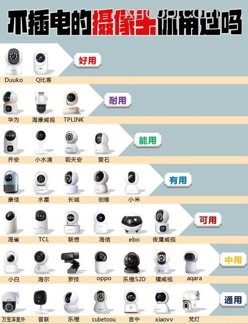 监控摄像头分类 不同种类满足不同需求