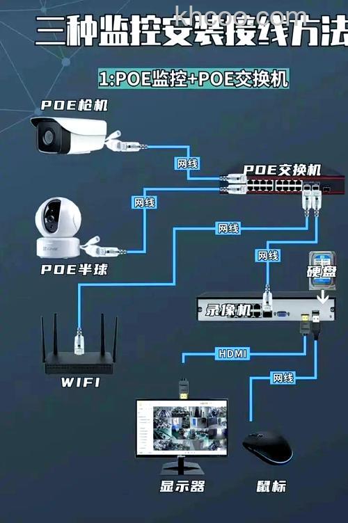安防监控系统安装有利也有弊