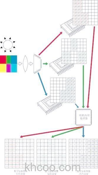 浅谈ccd摄像机原理及分类【详解】