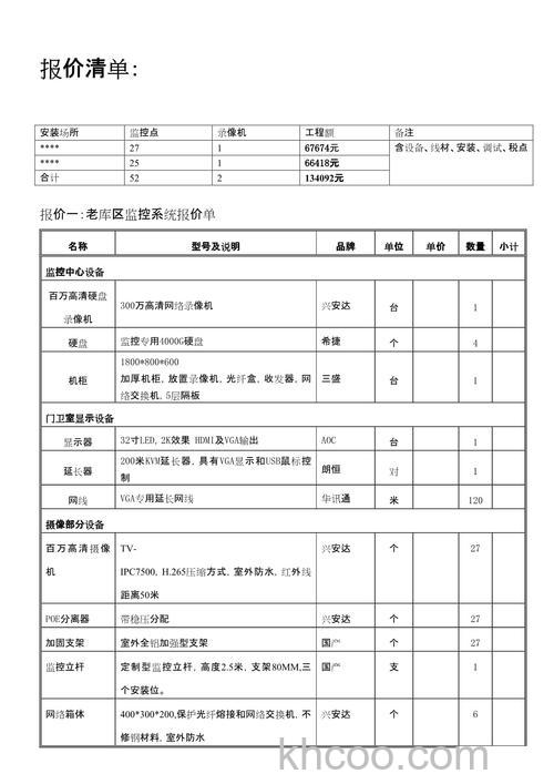 网络摄像机报价参考大全