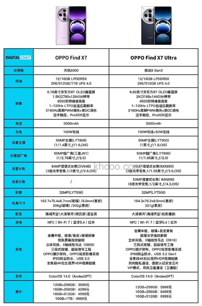 oppo find x7配置怎么样 oppo find x7配置介绍【详解】