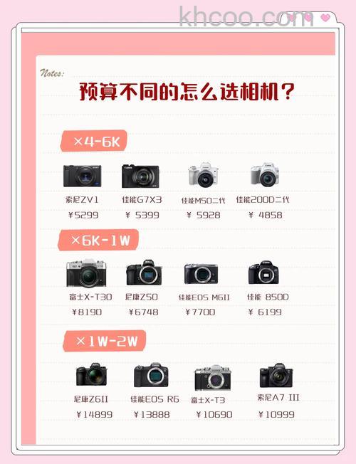 如何选购相机 购机基本原则【介绍】