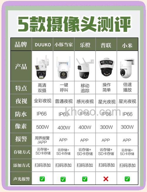 无线监控摄像头价格