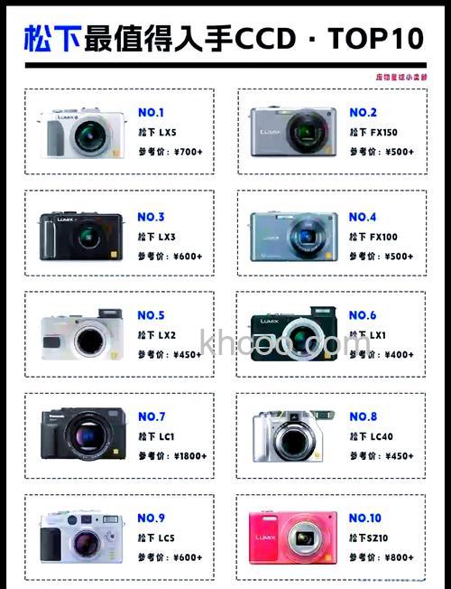 松下dv摄像机性能介绍