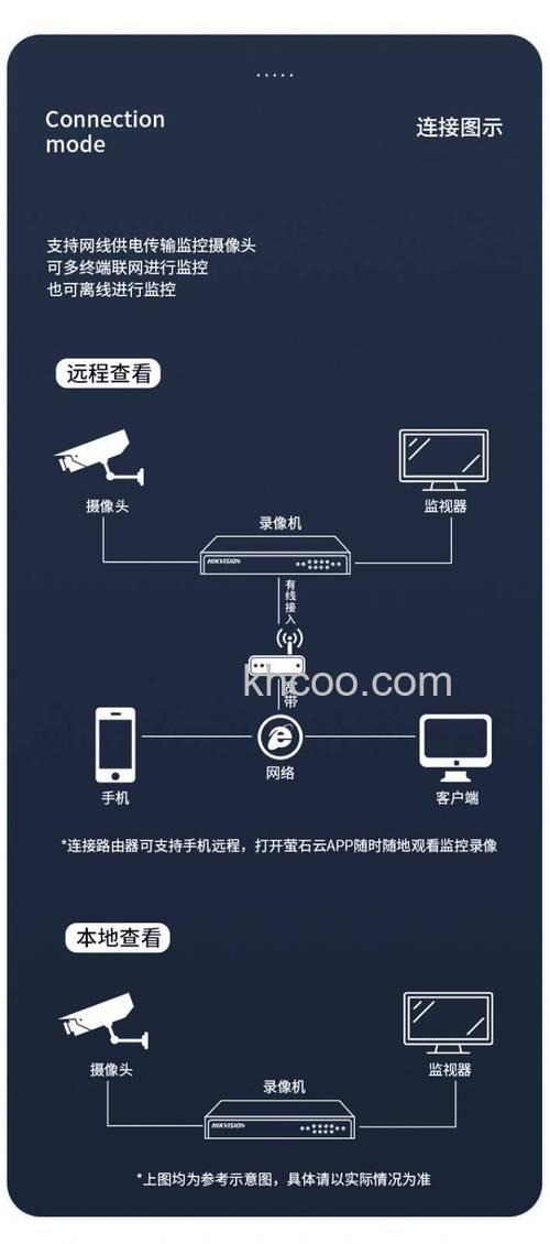 光纤网络摄像机的简单介绍