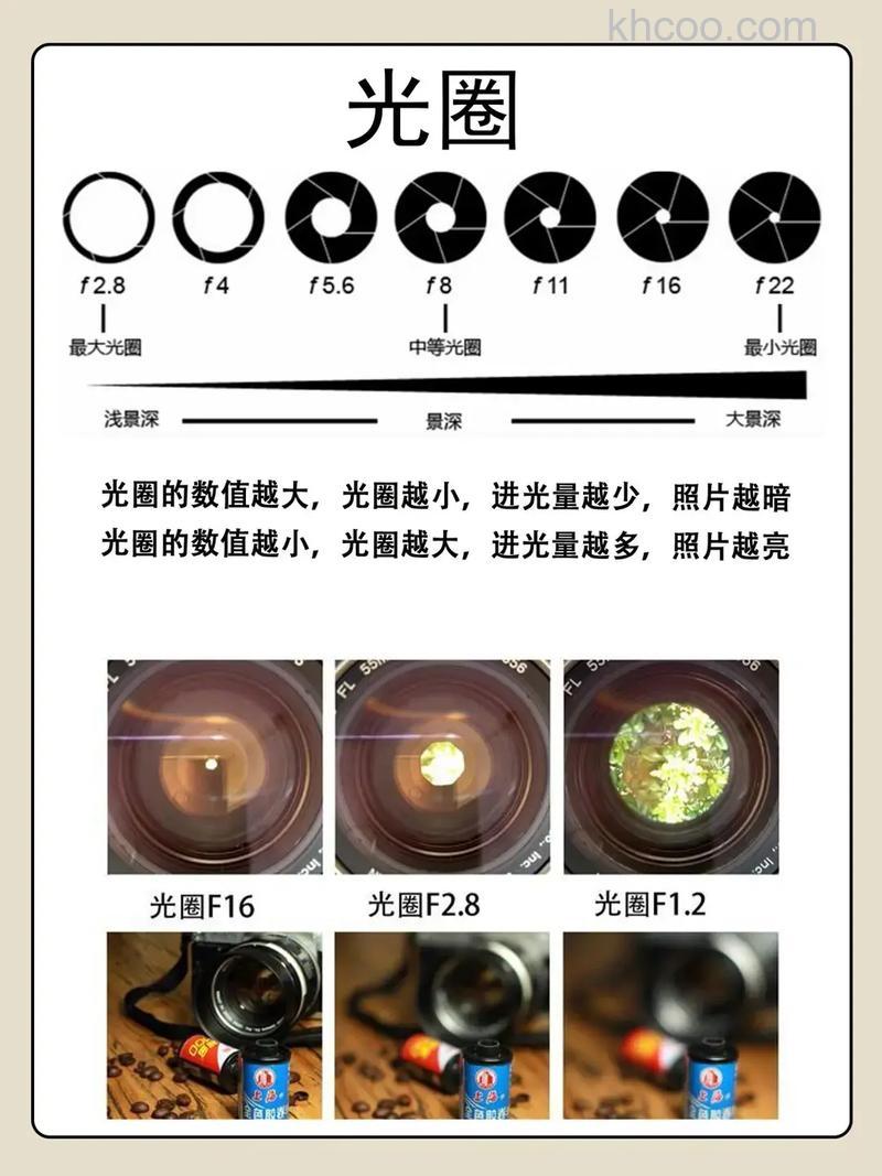 相机大光圈和小光圈有什么区别 相机大光圈和小光圈区别介绍【详解】