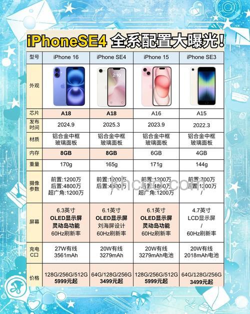 iphonese4怎么样 iphonese4配置参数【详解】