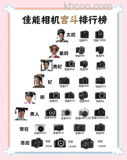 数码摄像机排行榜前三名