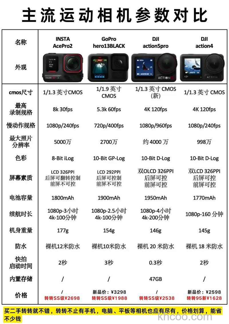 运动相机与普通相机有什么区别 运动相机与普通相机区别介绍【详解】