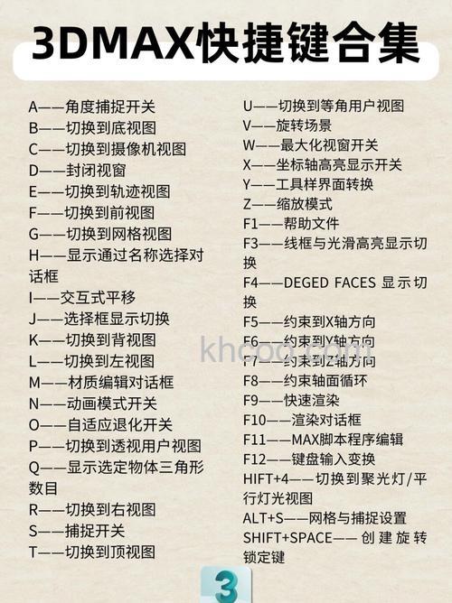 3d摄像机快捷键大全