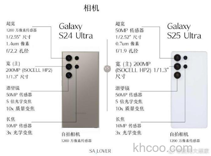 硬盘摄像机和闪存摄像机哪个好 两者有什么区别