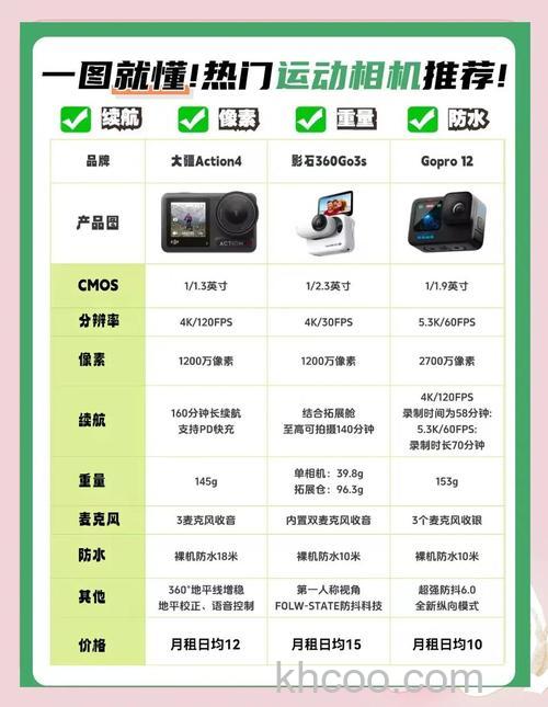 运动摄像机推荐及产品报价