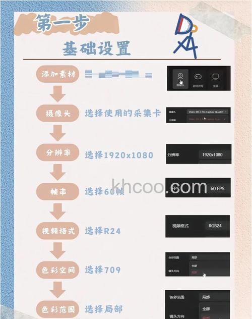 网络摄像机设置步骤及重点事项