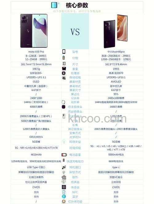 中兴axon40配置怎么样 中兴axon40配置介绍【详解】