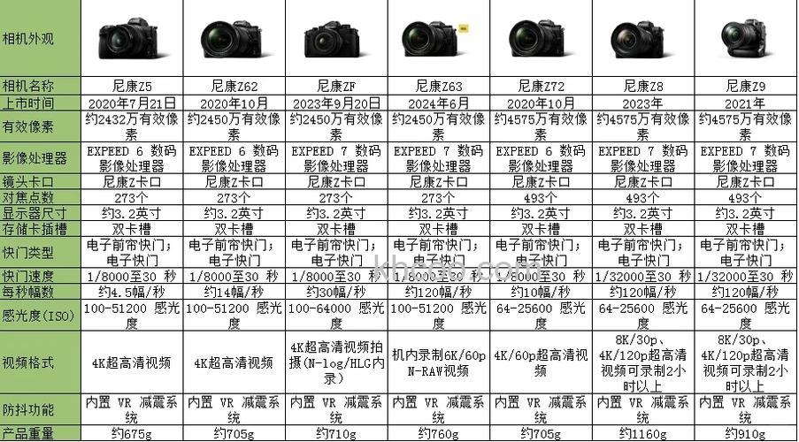 尼康全画幅微单相机哪款好 尼康全画幅微单相机Z7特点介绍【详解】