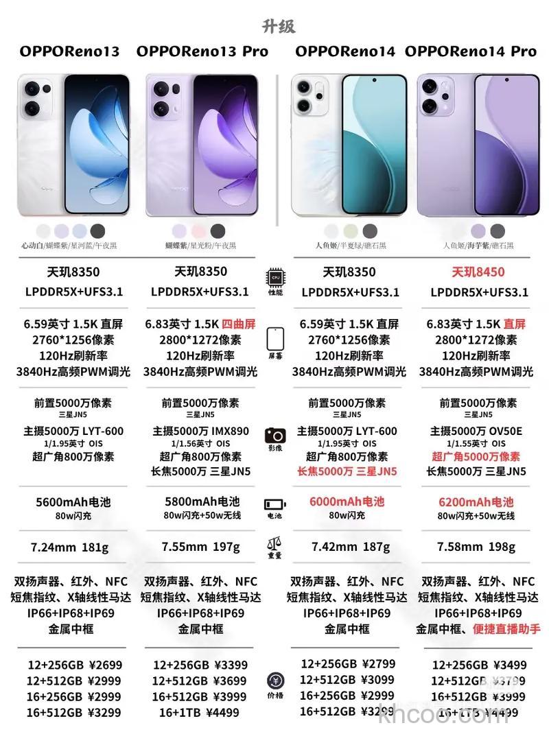 安卓14对比安卓13有什么改进 安卓14对比安卓13升级介绍【详解】