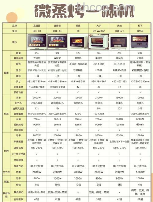 松下130mc配置及产品性能介绍