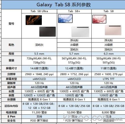三星tabs8怎么样 三星tabs8配置介绍【详解】