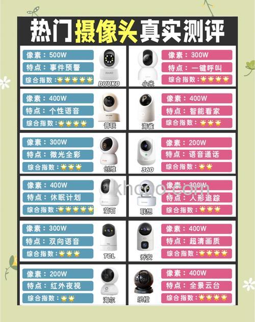 两个热门品牌摄像机镜头价格和特征