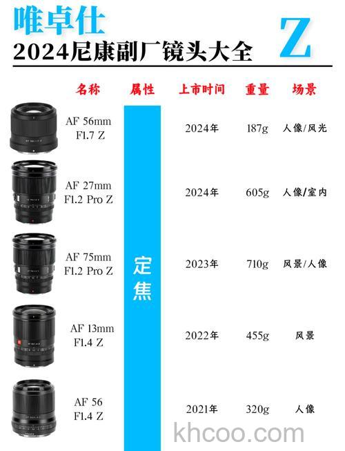 热门畅销款尼康镜头报价