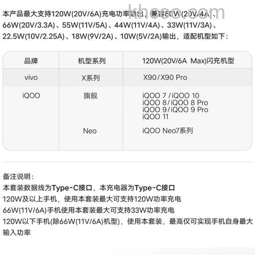 vivox90多少瓦充电 vivox90快充介绍【详解】