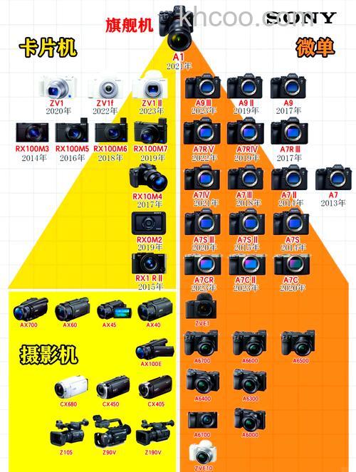 sony摄像机推荐 sony摄像机热卖型号及特点介绍