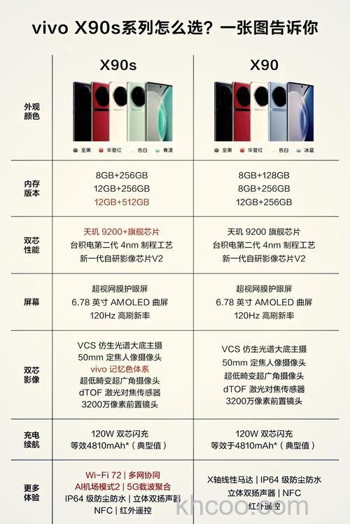 华为pocketS怎么样 vivox90标准版配置介绍【详解】