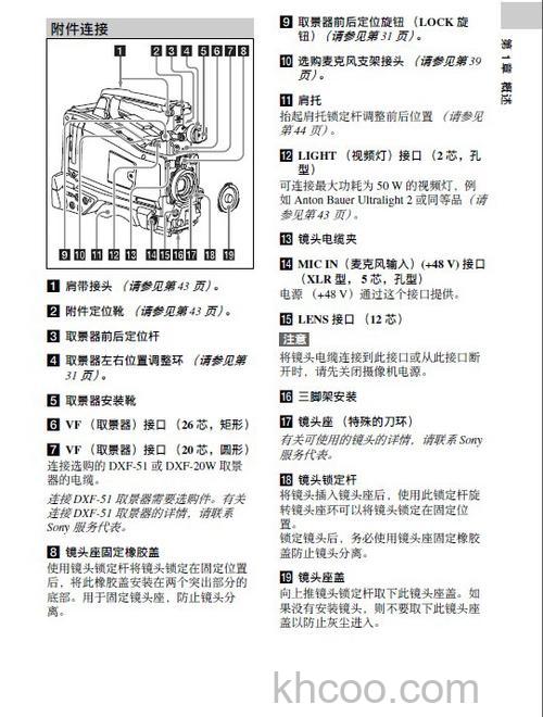 索尼数码摄像机故障排除法及保养法